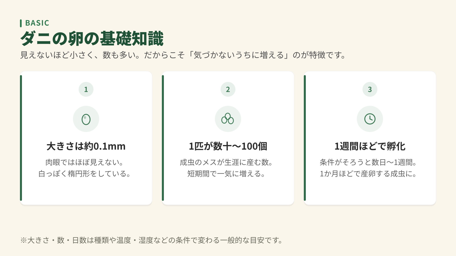 ダニの卵の基礎知識3つ。大きさは約0.1mm、1匹が数十〜100個産む、1週間ほどで孵化する。