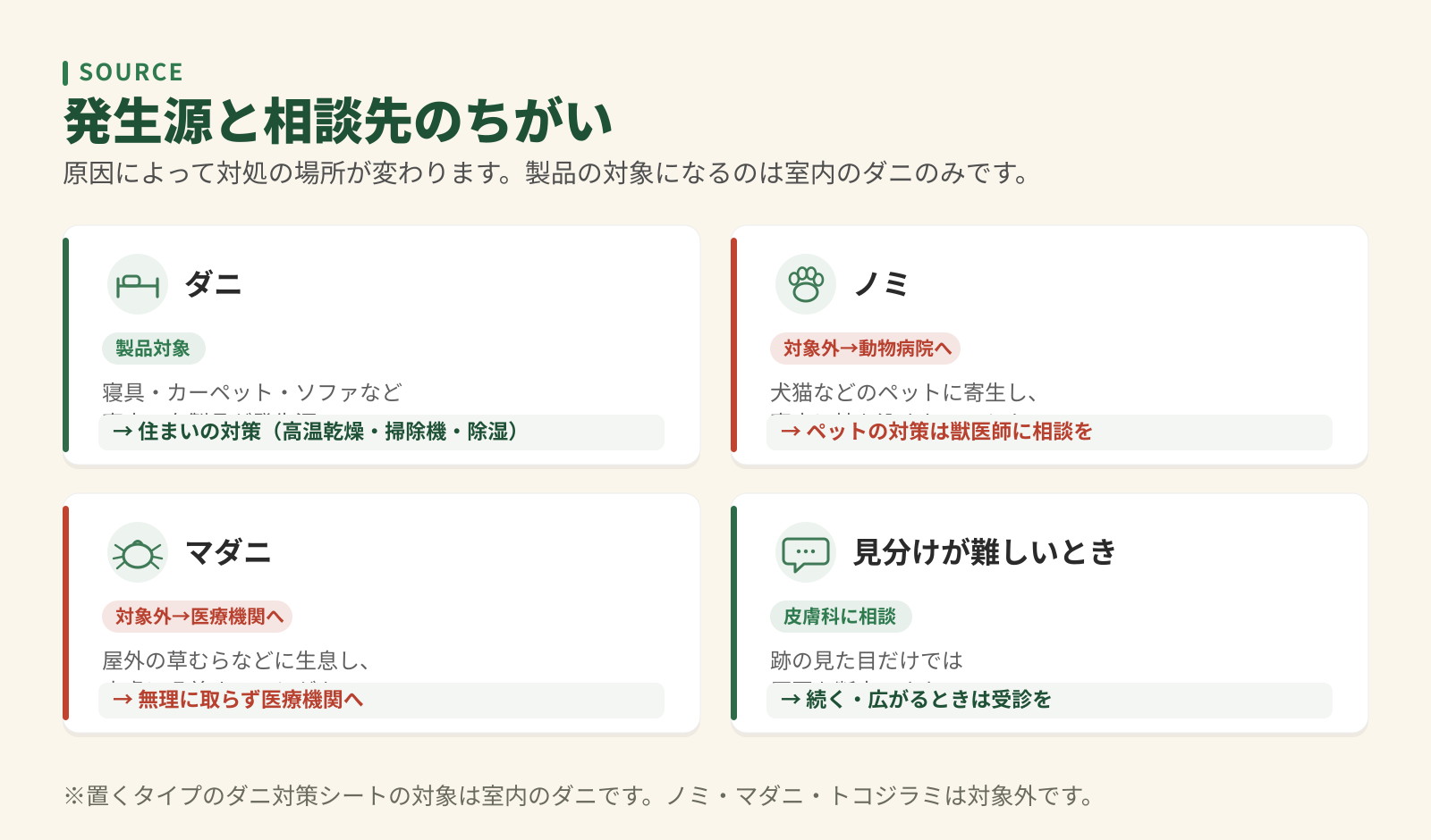 発生源と相談先のちがい4つ。ダニは製品対象、ノミは動物病院、マダニは医療機関、見分けが難しいときは皮膚科へ。