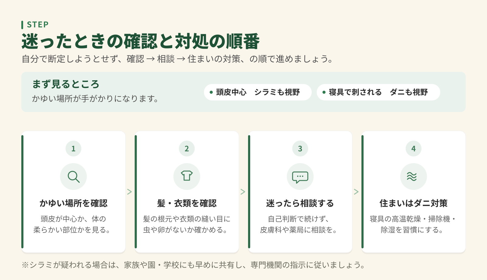 迷ったときの確認と対処の順番4ステップ。かゆい場所を確認、髪・衣類を確認、迷ったら相談、住まいはダニ対策。